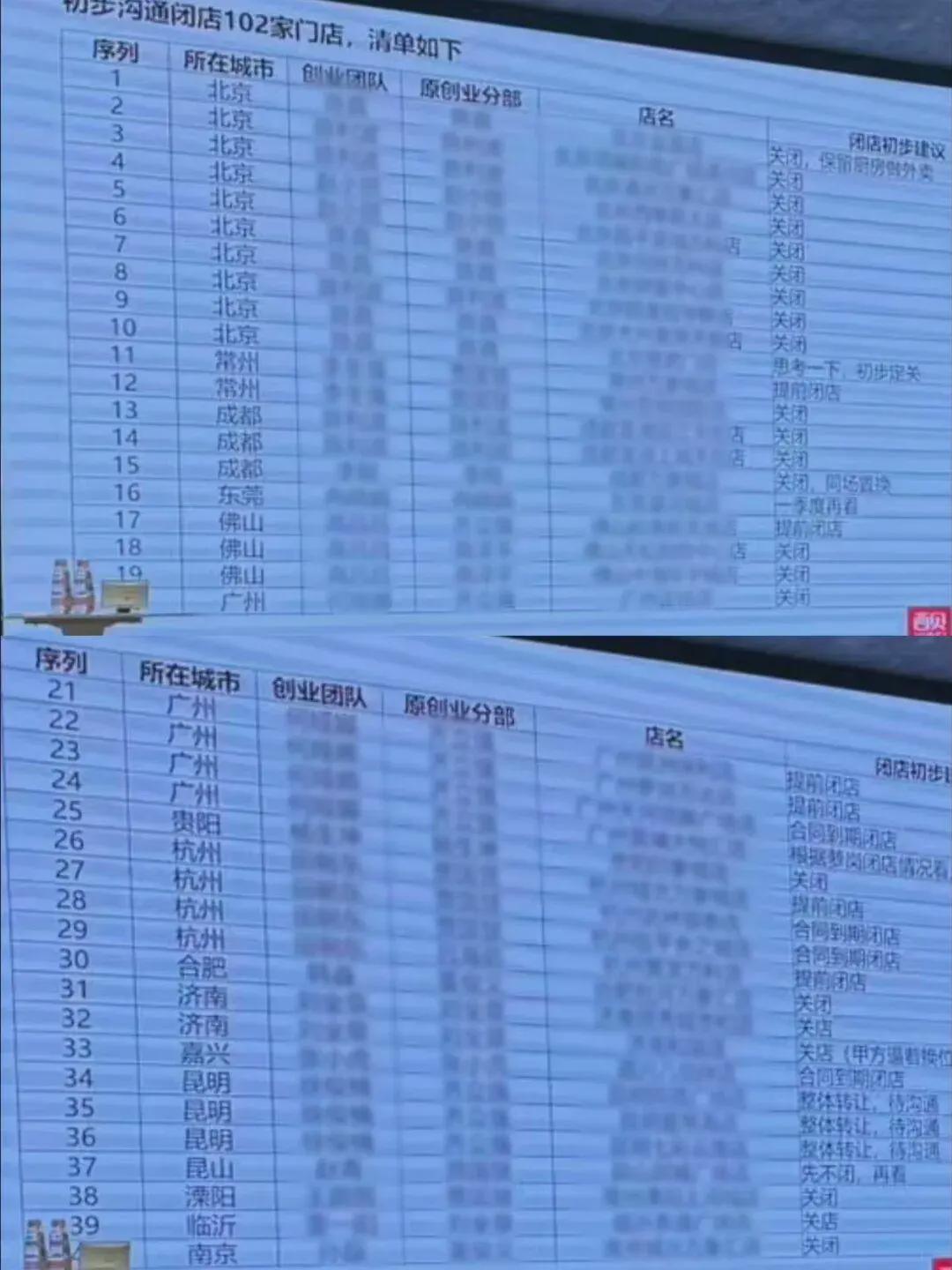 雷火电竞-破罐子破摔的贾国龙补刀华杉，罗永浩互联网上首次认错西贝！